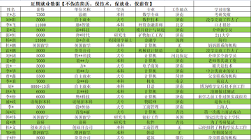 JAVA 高薪高潮是否已经过去?