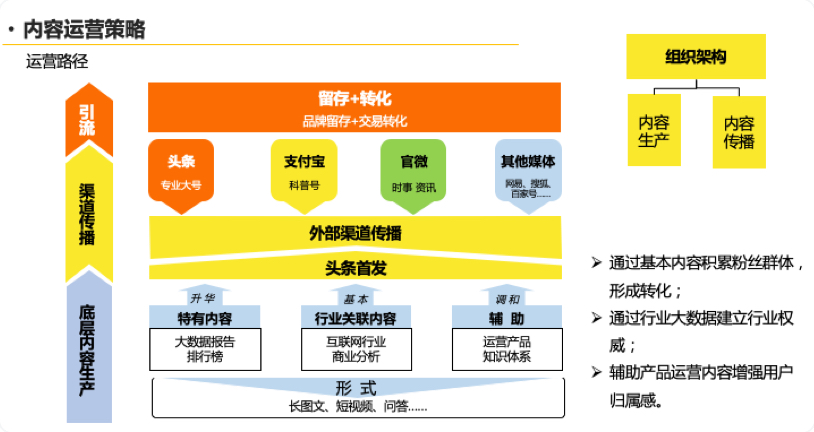 PPT版-数据报告-a