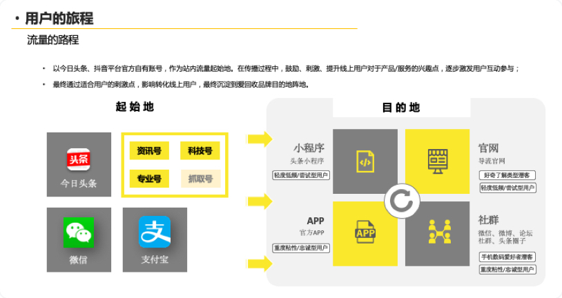 PPT版-数据报告-b
