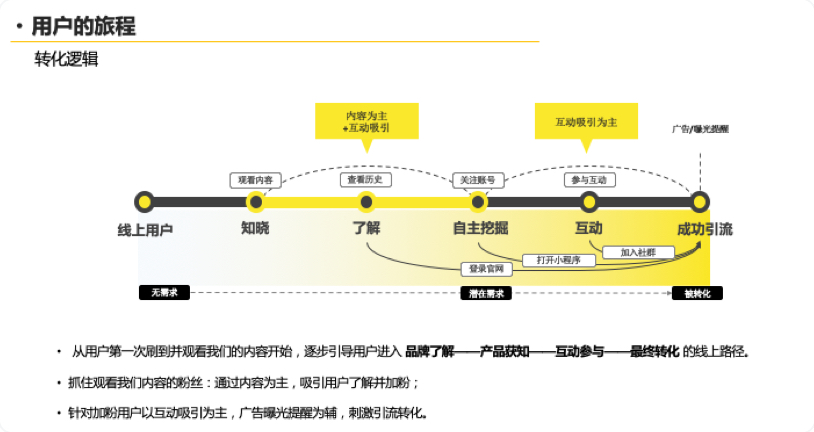 PPT版-数据报告-c
