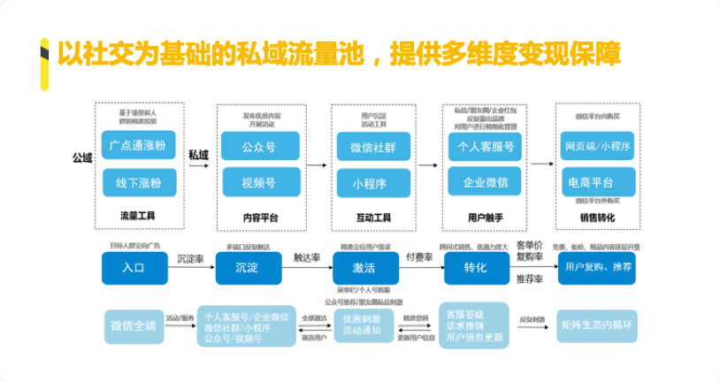 PPT版-数据报告-d